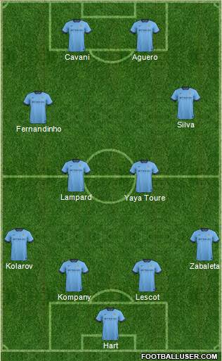 Manchester City Formation 2014