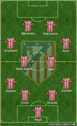 C. Atlético Madrid S.A.D. Formation 2014