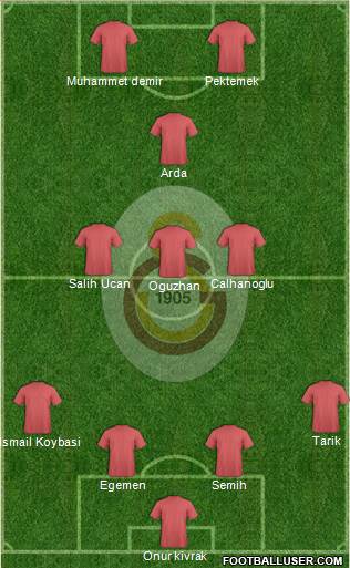 Galatasaray SK Formation 2014