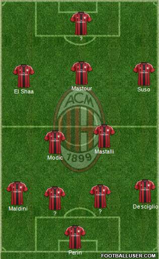 A.C. Milan Formation 2014