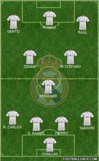 Real Madrid C.F. Formation 2014
