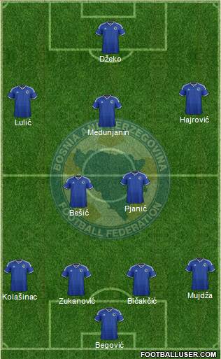 Bosnia and Herzegovina Formation 2014