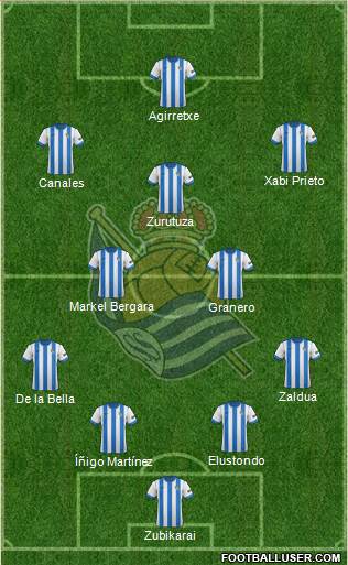 Real Sociedad S.A.D. Formation 2014