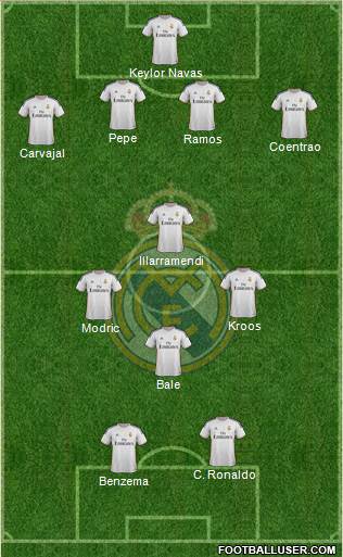 Real Madrid C.F. Formation 2014