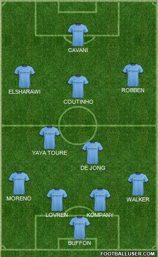 Manchester City Formation 2014