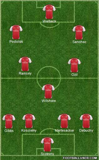 Arsenal Formation 2014