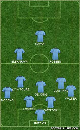 Manchester City Formation 2014