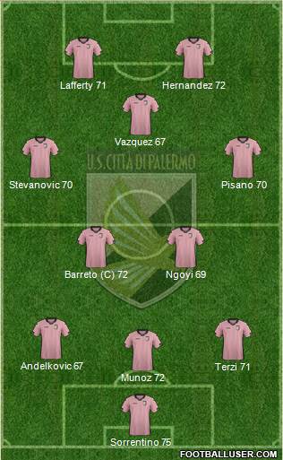 Città di Palermo Formation 2014