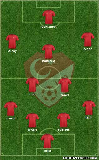 Turkey Formation 2014