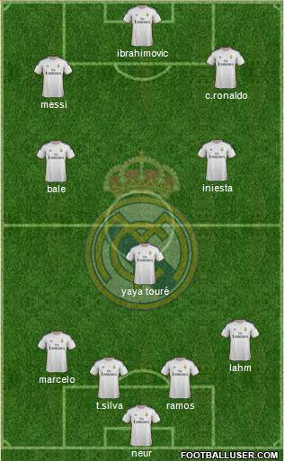 Real Madrid C.F. Formation 2014
