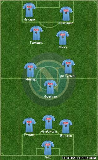 Napoli Formation 2014