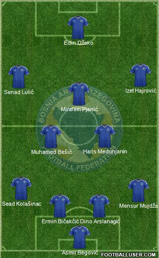 Bosnia and Herzegovina Formation 2014
