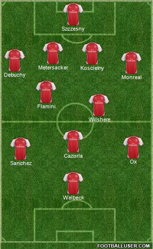 Arsenal Formation 2014