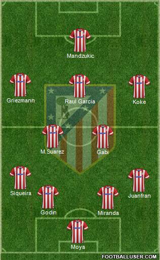C. Atlético Madrid S.A.D. Formation 2014