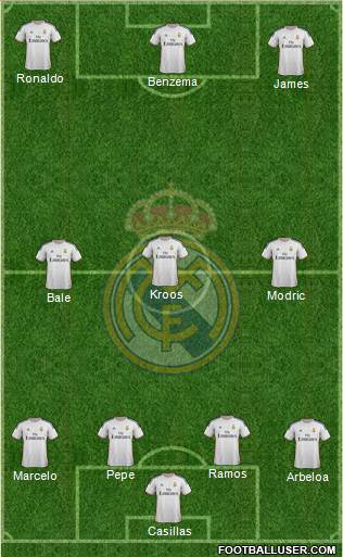 Real Madrid C.F. Formation 2014