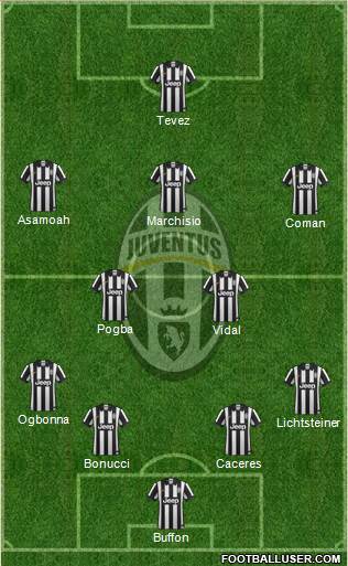 Juventus Formation 2014