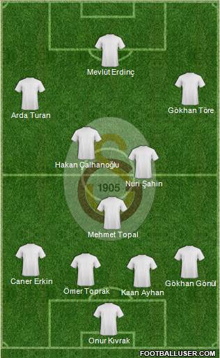 Galatasaray SK Formation 2014