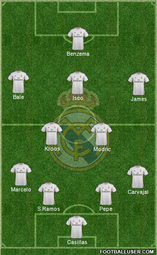 Real Madrid C.F. Formation 2014