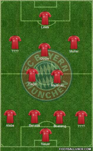 FC Bayern München Formation 2014