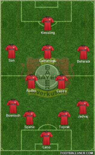 Bayer 04 Leverkusen Formation 2014
