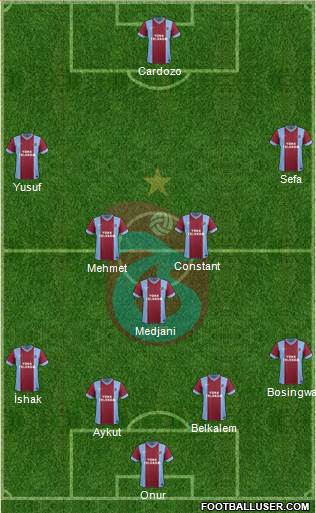 Trabzonspor Formation 2014