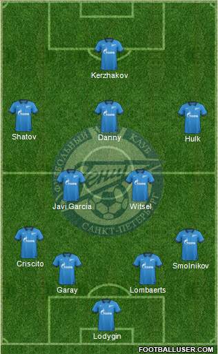 Zenit St. Petersburg Formation 2014