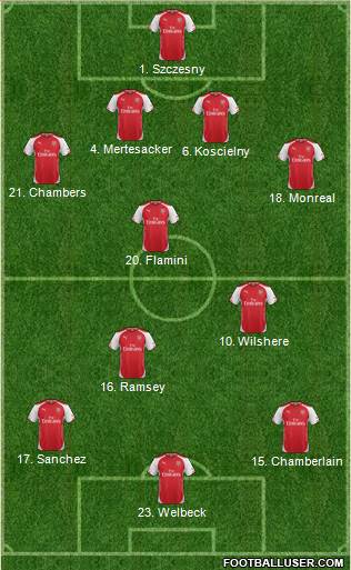 Arsenal Formation 2014