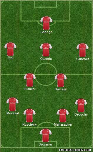 Arsenal Formation 2014