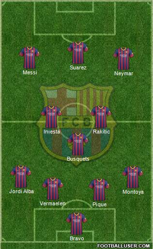 F.C. Barcelona Formation 2014