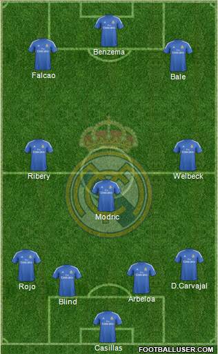 Real Madrid C.F. Formation 2014