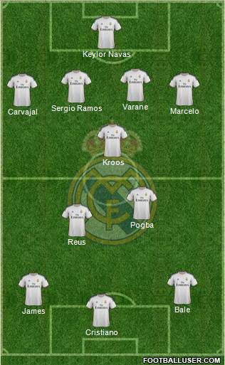 Real Madrid C.F. Formation 2014