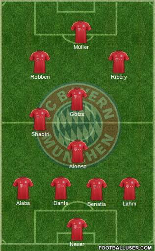 FC Bayern München Formation 2014