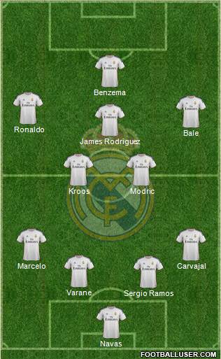 Real Madrid C.F. Formation 2014