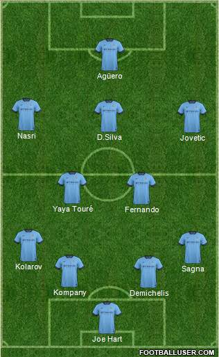 Manchester City Formation 2014