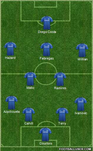 Chelsea Formation 2014