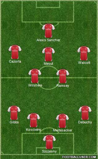 Arsenal Formation 2014