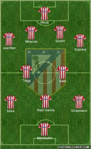 C. Atlético Madrid S.A.D. Formation 2014