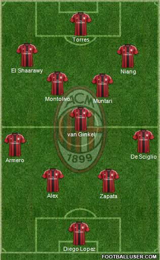 A.C. Milan Formation 2014