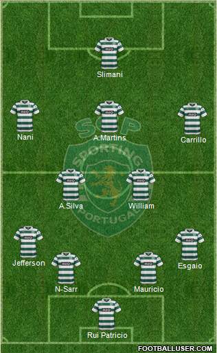 Sporting Clube de Portugal - SAD Formation 2014