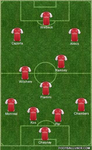 Arsenal Formation 2014