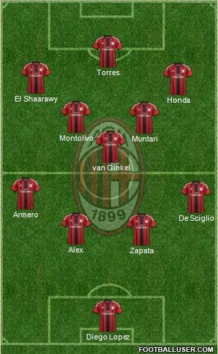 A.C. Milan Formation 2014