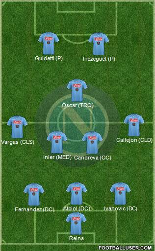 Napoli Formation 2014