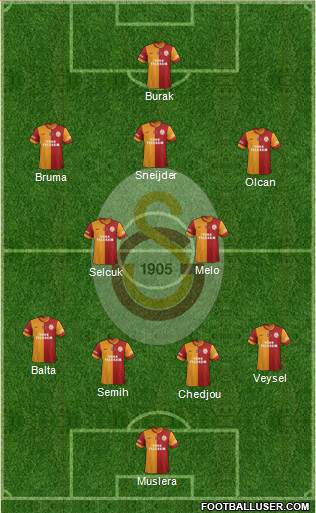 Galatasaray SK Formation 2014
