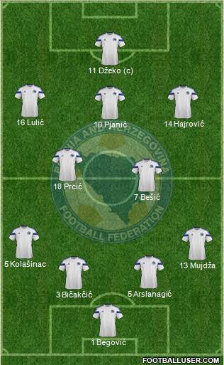 Bosnia and Herzegovina Formation 2014