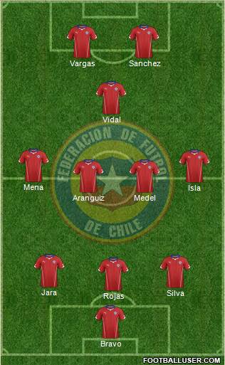 Chile Formation 2014