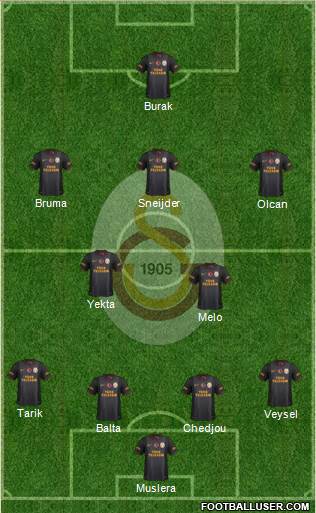 Galatasaray SK Formation 2014