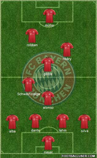 FC Bayern München Formation 2014