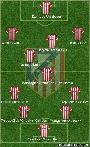 C. Atlético Madrid S.A.D. Formation 2014