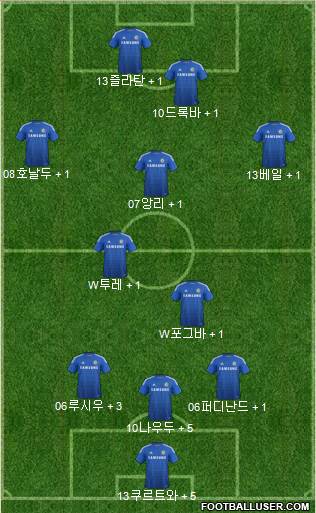 Chelsea Formation 2014