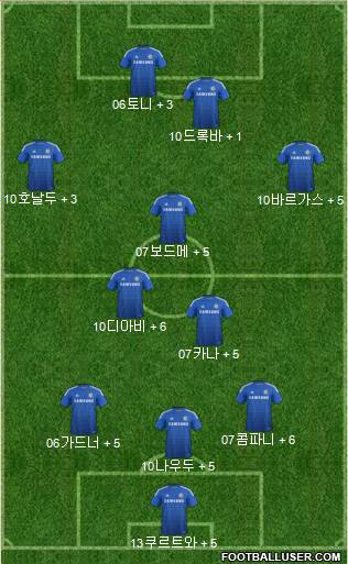Chelsea Formation 2014